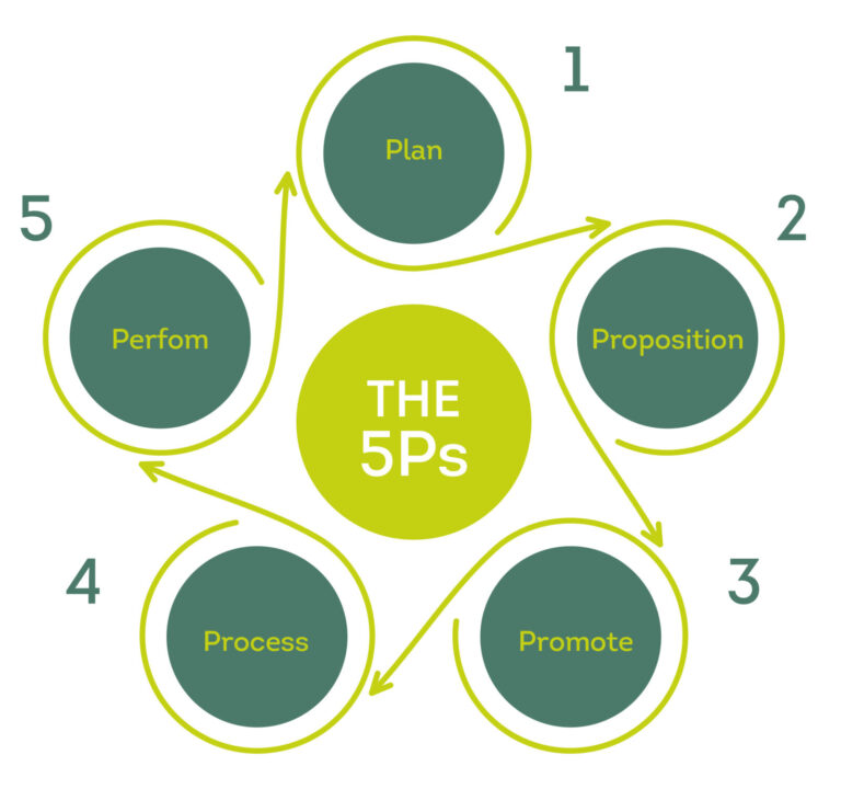 Our Solutions - Talent Gateway - Solving Talent Acquisition Challenges